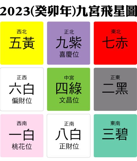 兔年風水佈局|【蘇民峰兔年增運秘笈】兔年9種方位風水佈局 蘇民峰。